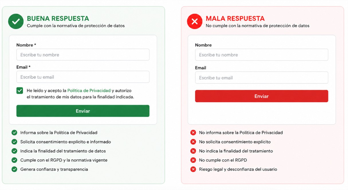 Guía para crear formularios web que cumplan con la normativa de protección de datos